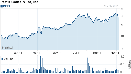 Intro to stock valuation 2