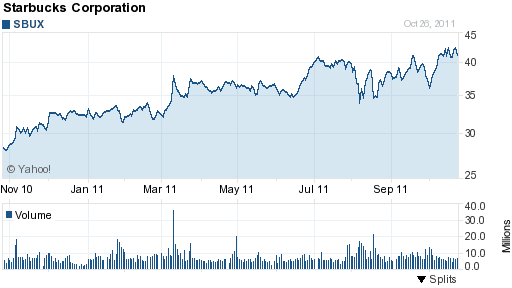 Intro to stock valuation 2