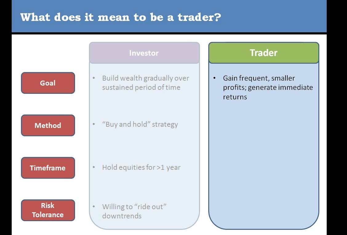 Are you an investor or a trader? 1