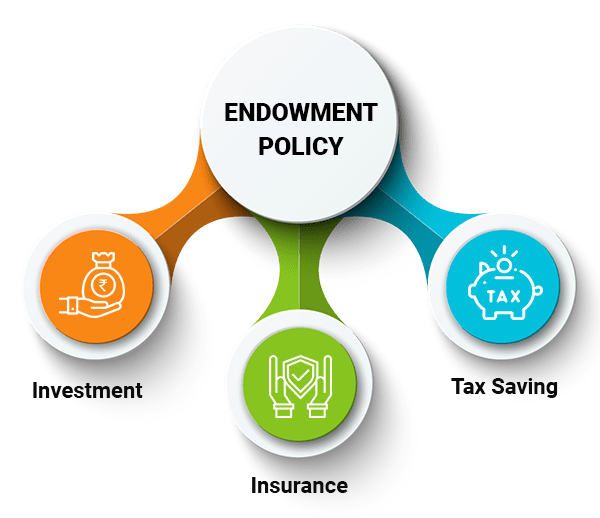 Endowment-policy