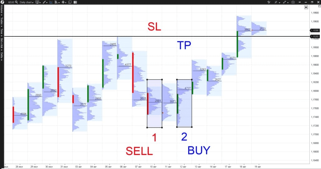 Setting stop loss