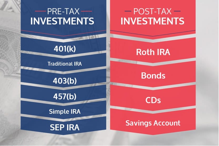 Bonds: Why You Might Want Them In Your Portfolio