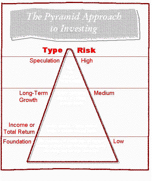 Financial Planning Guide: Fundamentals of Investing