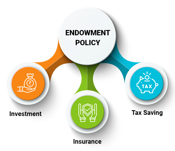 How much is your Endowment Policy really worth?