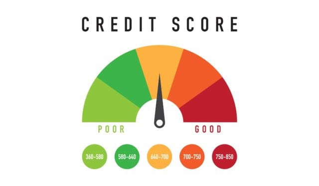 Credit Score Factors – The essentials