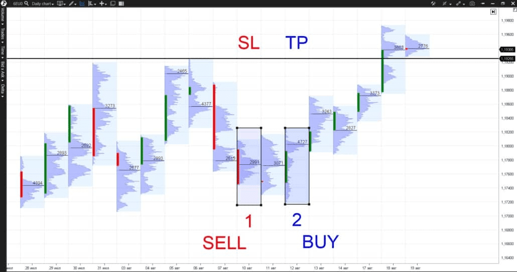 taking profits