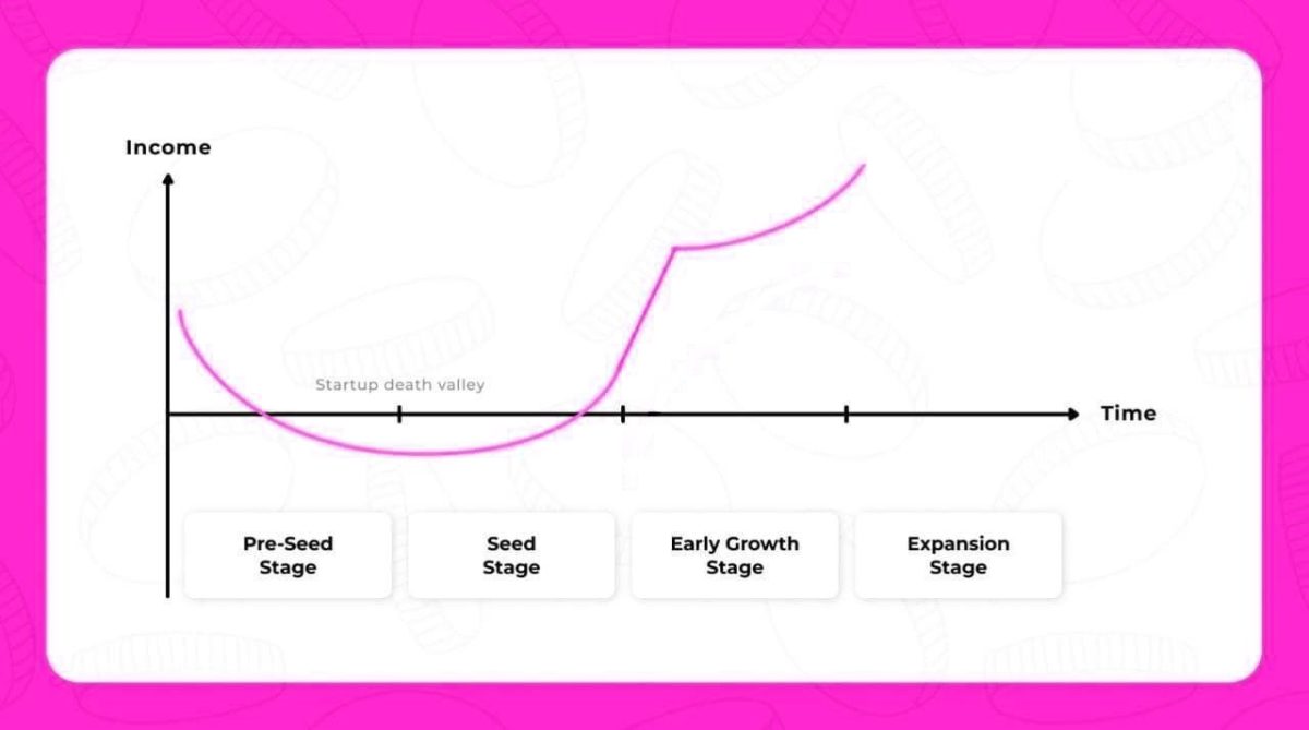 Why to Read About the Stages of the Business Life Cycle?